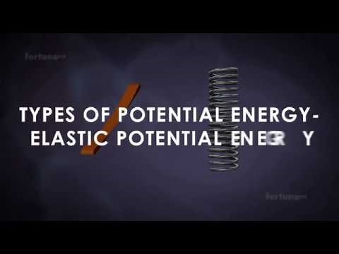 What is elastic potential energy?
