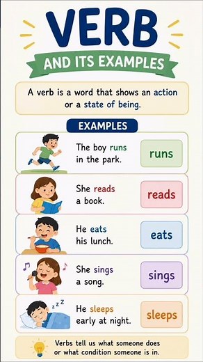 What is verb? | Simple definition and examples #shorts #verb