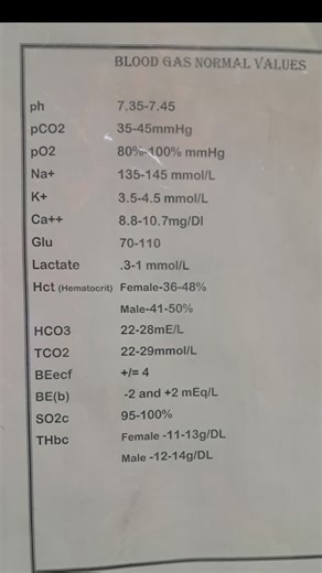 white coat on Instagram: "Blood gas normal values 🥼🩺⚕️🏥💉💊👩🏻‍⚕️ #viralreels #viralpost #vintage #viralvideos #trending trendingnow trendingreels travelphotography whitecoatdiaries ReelWithPurpose InstagramReels ExplorePage FYP ReelKarofeelKaro ContentCreators InstaNurse"