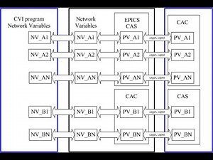 NI LabWindows/CVI Network Variables to EPICS PV Converter