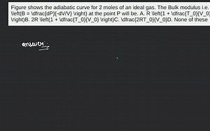 Figure shows the adiabatic curve for 2 moles of an ideal gas. T... | Filo