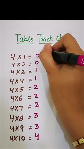Table of 4 multiplication trick #ytshorts #maths #shortsfeed #shorts #viral #easylearning #table