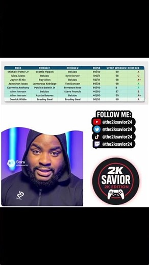 BEST JUMPSHOT CHART in NBA 2K — Fastest Green Windows & Top Releases! 🔥💯