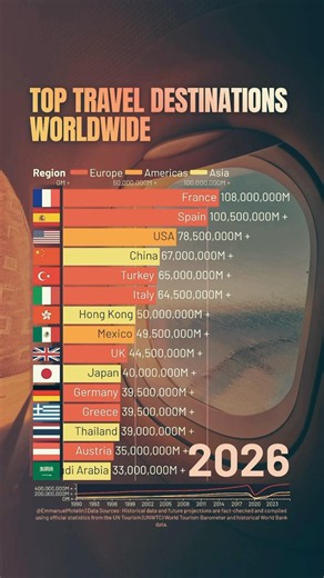 Tourism by the Numbers: The World's Most Visited Nations