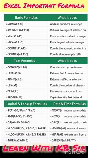 Excel Important Formula 🙆‍♀️✅😇 #excel #exceltips #excelformulas