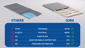 Greaton, Premium 38mm Split Wood Bunkie Board for Full Size Bed - 4-Piece Under Mattress Support Board, Fully Assembled, Fabric Ventilation Cover - Replaces Wooden Slats or Box Spring for Bed Frames