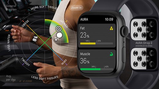 Body Composition: Definition, Analysis Methods & Key Health Parameters