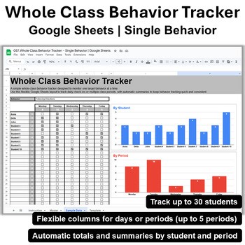 Whole Class Behavior Tracker – Single Behavior | Google Sheets