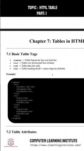 HTML Table Tutorial (Part 1) | Basic Table Tags Explained in 60 Seconds 🚀 | Beginner to Pro Guide