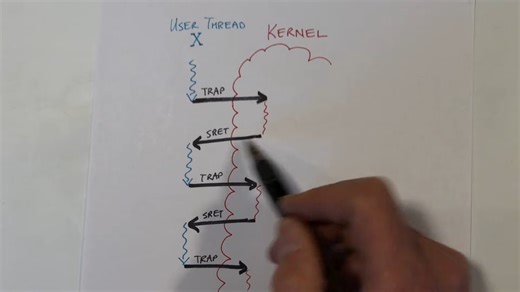 xv6 Kernel-10： Context Switching [1sSanF_y8FY]