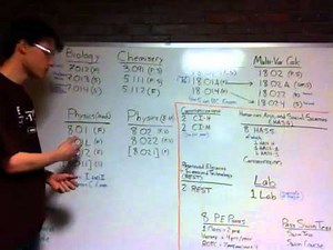 How to Graduate from MIT