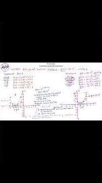 Function Transformation E#3 (PART 4-4) f(x)=(x+3)^2 ; g(x)= (x-1)^2, #differentialcalculus