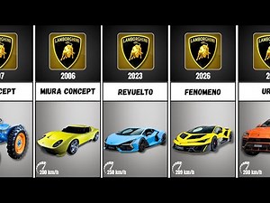 The Evolution of Lamborghini 1957-2026 | All Lamborghini Cars History