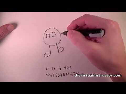 stages of artistic development the five stages of artistic development