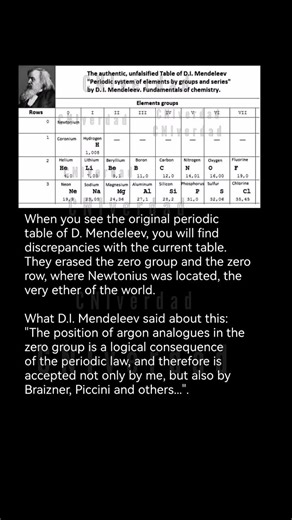 the original periodic table of D. Mendeleev