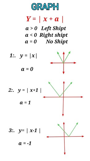 absolute function graph #absolutefunction #maths #mathtricks #mathes #mathesgraph #mathematics
