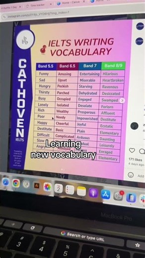 How I Prepare for IELTS Without a Tutor
