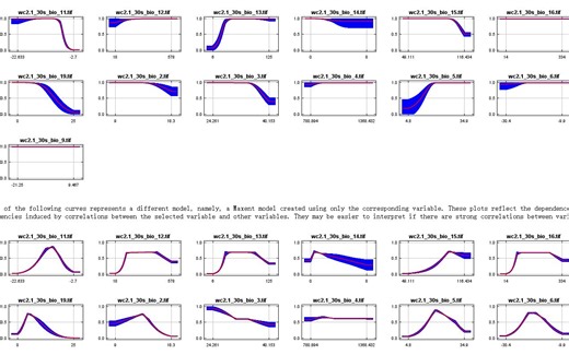 最大熵模型（Maxent）评估当今、未来气候模式下物种潜在分布区