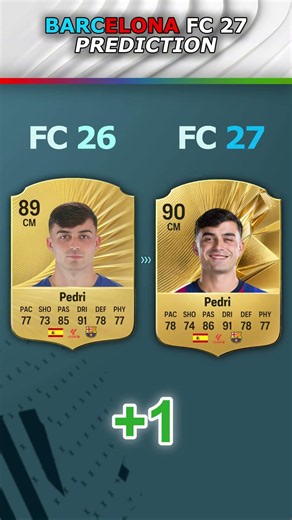 Barcelona FC 27 RATINGS Prediction! 🔥👀 #shorts #barcelona #fc27 #fifa #football #ratings