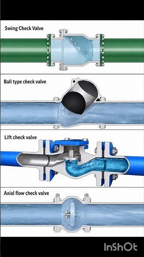 The working principle of the four commonly used check valves#valve