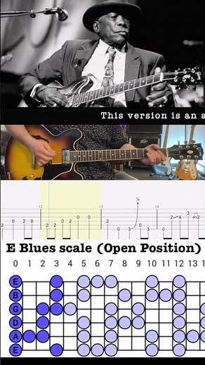 Boom Boom - John Lee Hooker - E Blues Scale - Guitar Lesson - Rolling Tab