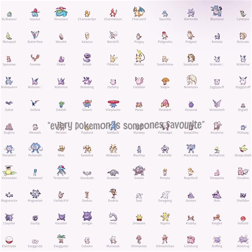 Every Pokemon is Someone's Favourite - Heartwarming Pokemon Concept