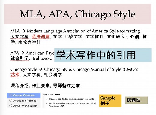 01 Citation 引用的意义和用法