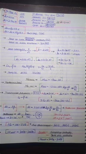 Thermodynamics and Thermochemistry all important formula in one page for NeeT/Jee #neetexam#jeemain