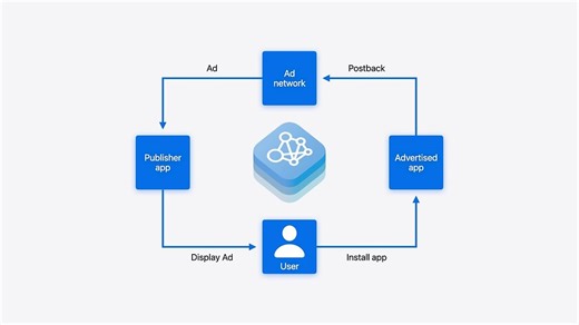 Apple's data privacy changes impact on AppLovin (APP)