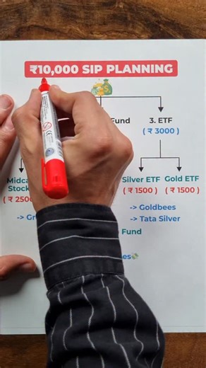 Vaibhav Kamboj on Instagram: "₹10,000 SIP Planning 💸 Save For Later & Follow @topstocker24 for more knowledgeable and educational content. [ instagram, instagram reels, reels, stock market news, sip planning, sip investment, monthly sip, 10k sip, crore, retirement planning, side income, side hustle, 10000 sip for 10 years, nse, trading, investment planning, explore reels, top stocker ] PS :- "We are not sebi registered and this video is only for educational. #instagramreels #instagram #reelsfee