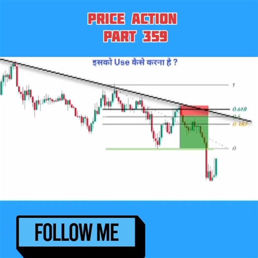 #price #action #fibonacci #indicator #market #trand part 359 | shekhar sing