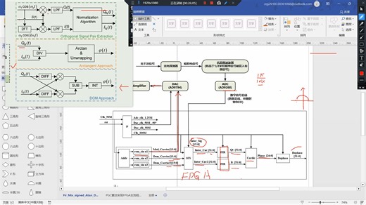 PGC-Atan算法的FPGA实现