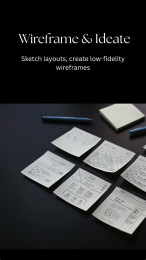 UI/UX Design Process | Essential Steps For UI/UX Designers #uiuxdesign #uiuxdesigner