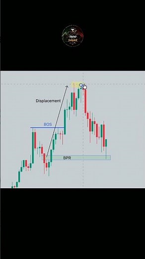 🚀 BPR Entry Strategy After Liquidity Sweep | Smart Money Concepts