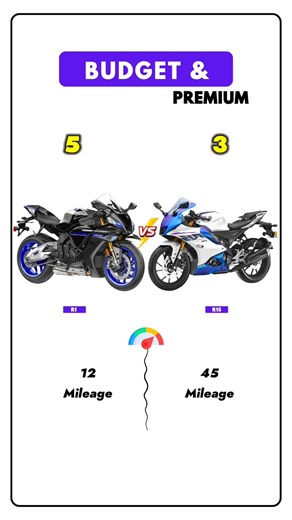 Yamaha R1 Vs r15 v4 #shorts #shortvideo