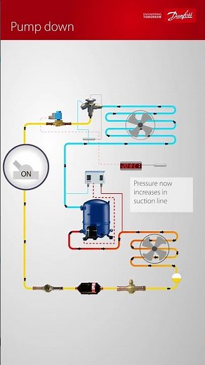 How does “pump down” work in commercial refrigeration? #hvac #commercialrefrigeration #compressor