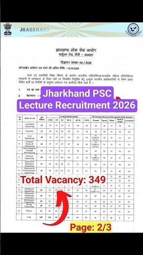 JPSC Recruitment for Govt Polytechnic 2026 #govtjobs #jharkhand