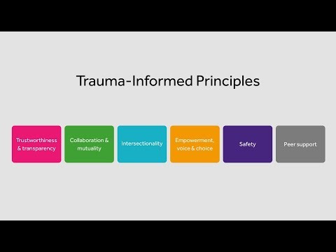 Reflective Space - A trauma informed case study