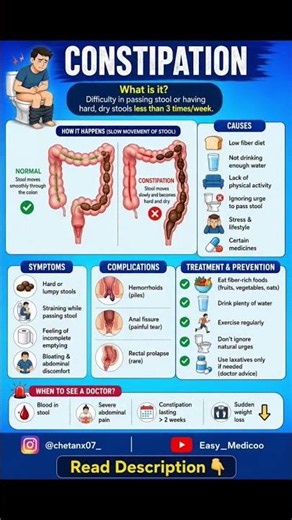 Know About Constipation.