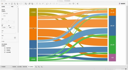 【教程】如何用Tableau制作桑基图（Sankey）不同年龄段的母亲生出来的宝宝都有多重?