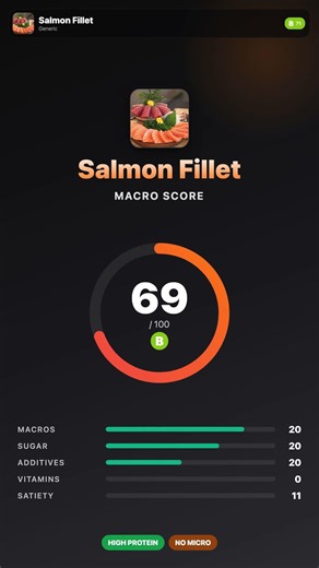 Salmon Fillet by Generic · Macro Score 71/100 (B) #shorts