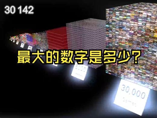 最大的数字是多少？ - Beyond Infinity Number Comparison