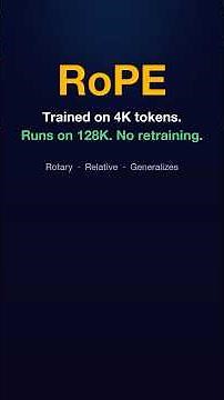 How Llama Runs 128K Tokens When It Was Trained on 4K — RoPE Explained