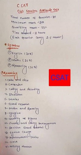 UPSC CSAT FULL SYLLABUS 2022