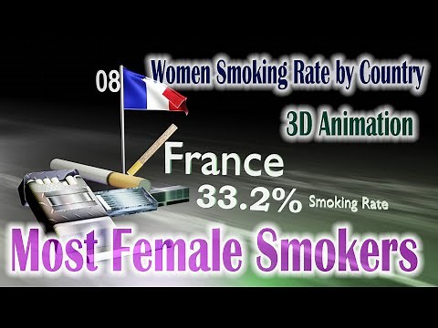 Countries With The Most Female Smokers | Women Smoking Rate by Country | Comparison 3D Animation