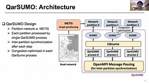 7-05 QarSUMO: A Parallel, Congestion-optimized Traffic Simulator (Systems Paper)