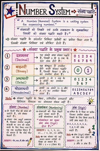 Number System all competative Exam Preparation #numbersystem #realnumbers