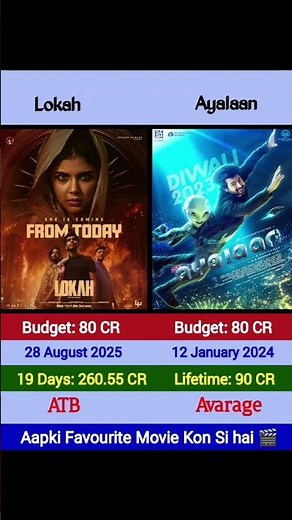 Lokah Chapter 1 Chandra Vs Ayalaan 🔥🤯 Box Office Collection Comparison 🤩 #movie #shorts #ytshorts