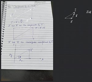 SINEMOM TuD□nra(t)rISubjectsyr Components of a Vector... | Filo