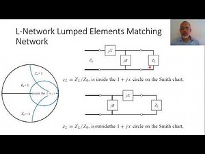 Chapter05 01 Introduction to Impedance Matching Networks